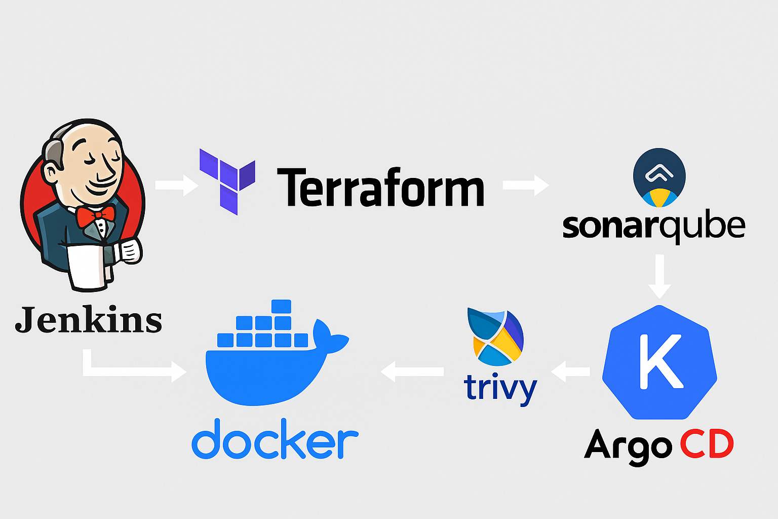 CI/CD Pipeline Thumbnail
